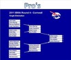 Results