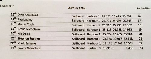 Mens results b